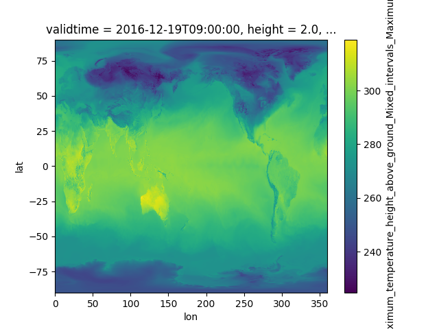 ../_images/sphx_glr_example_plot_xr_accessor_001.png