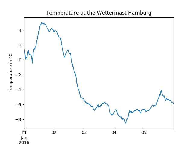 ../_images/sphx_glr_example_plot_stationnc_001.png